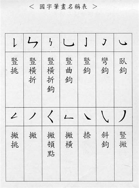 六筆畫的字|總筆畫為6畫的國字一覽,字典檢索到1896個6畫的字